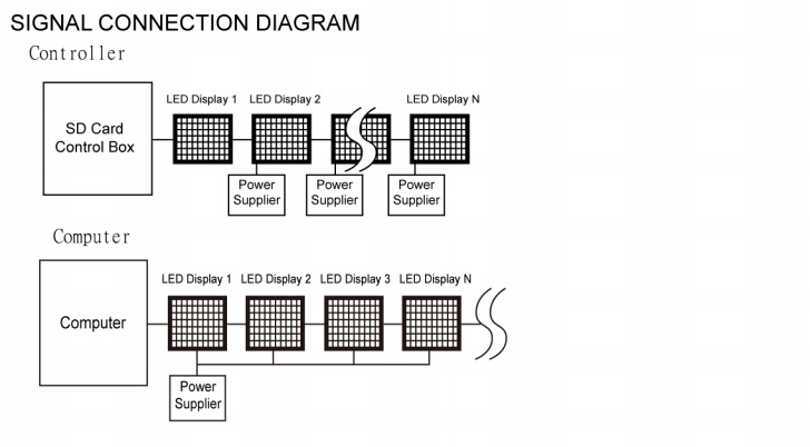 APA102 P10 660LEDs LED Matrix Soft Board Display