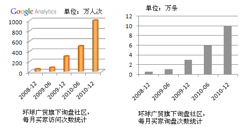 环球广贸贸易通